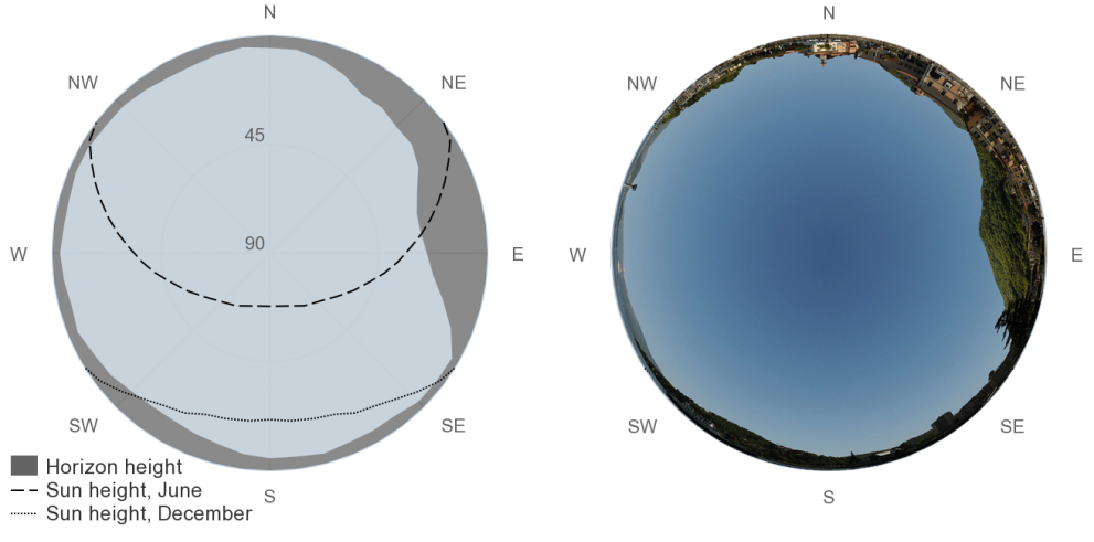 Userhorizon PVGIS