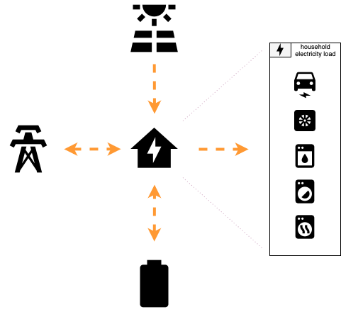 /Mirrors/EOS/raw/commit/5881c1459a4d336e434b33a3474d059de13786b1/docs/_static/introduction/introduction.png