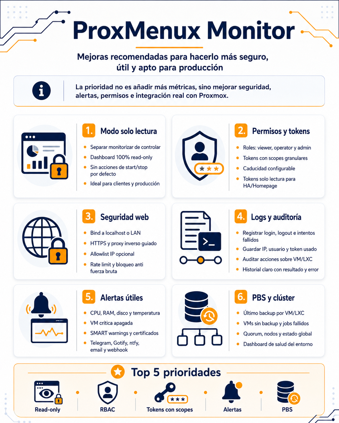 ProxMenux Monitor phases