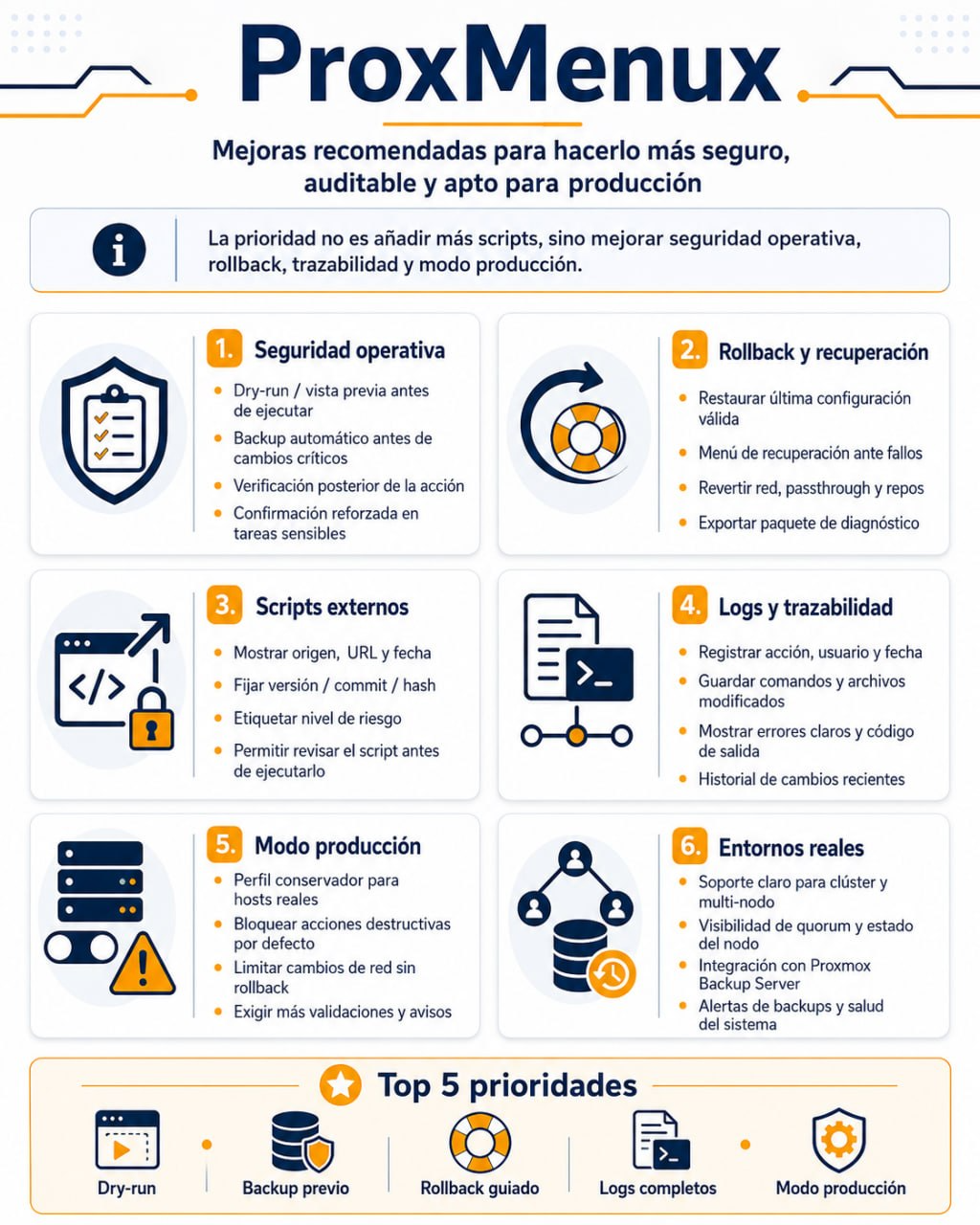 ProxMenux phases