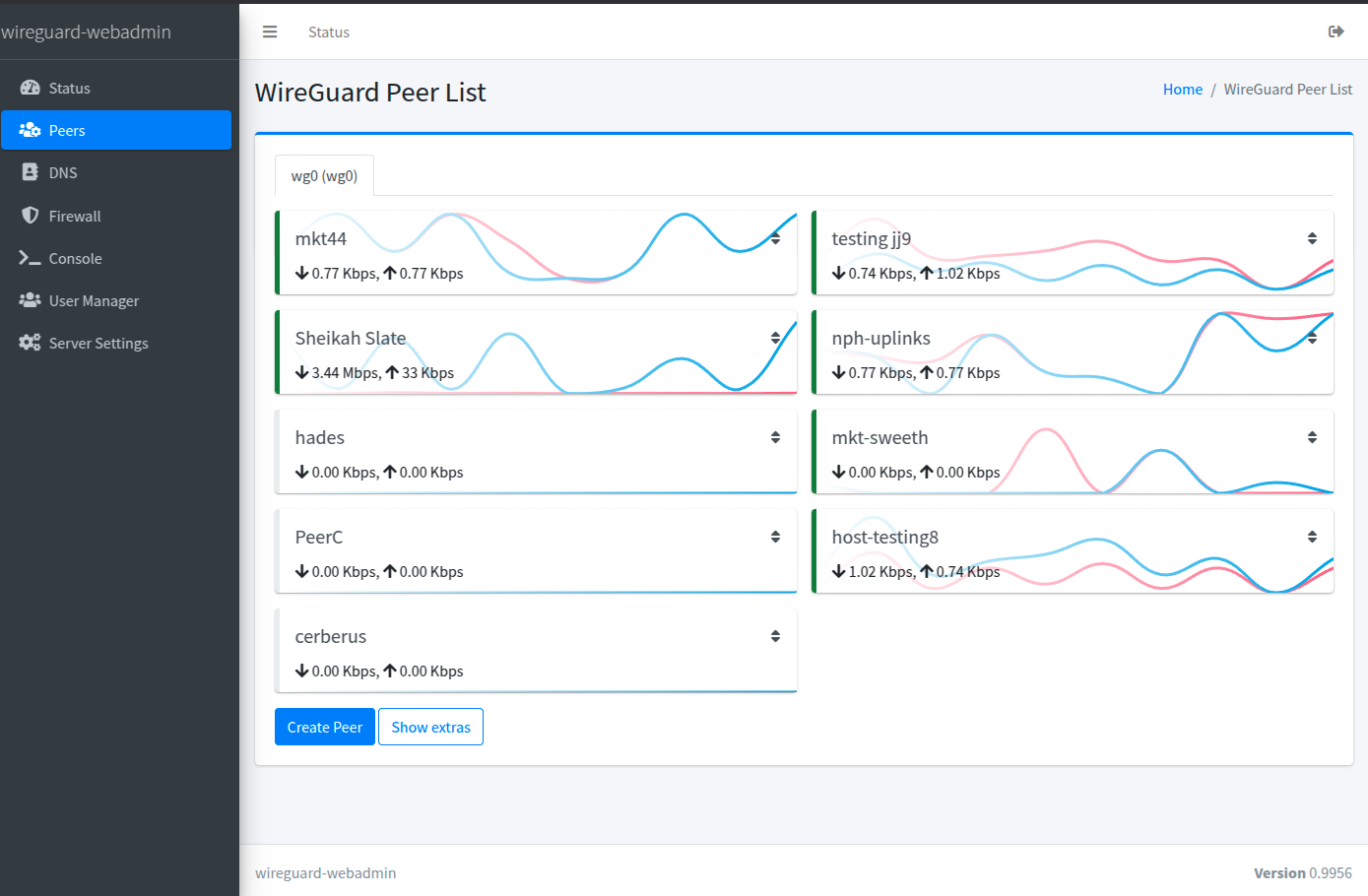 Wireguard Peer List